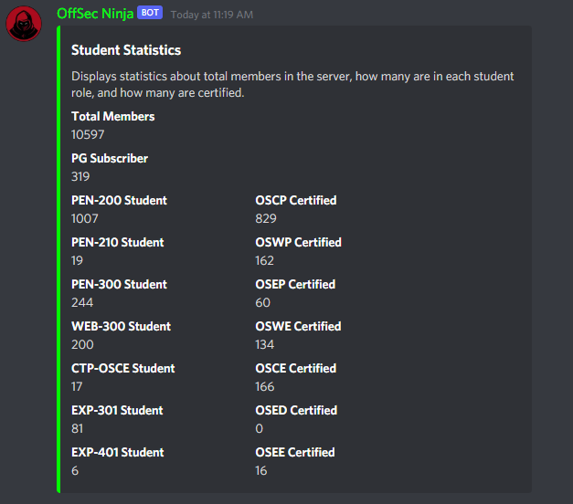 OffSec Discord Stats